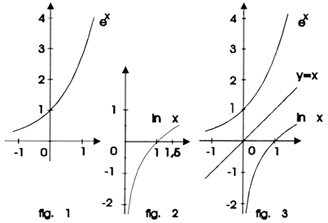 Xadrez, grãos de trigo e progressão geométrica