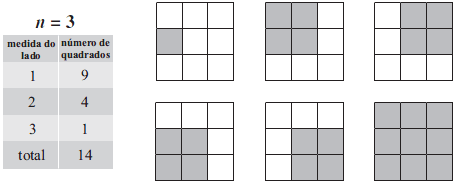 RPM 69 - Contando quadrados em tabuleiro de xadrez