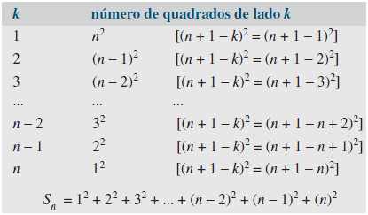 Quantos quadrados existem em um tabuleiro de xadrez? - Quora