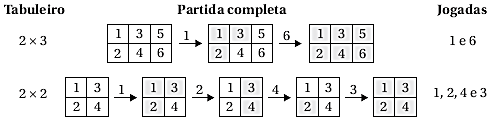APAE de Ponta Grossa - Regras do jogo 😍 1. O tabuleiro é desenhado numa  folha com três linhas por três colunas; 2. Dois jogadores escolhem uma  marcação cada um, ou um
