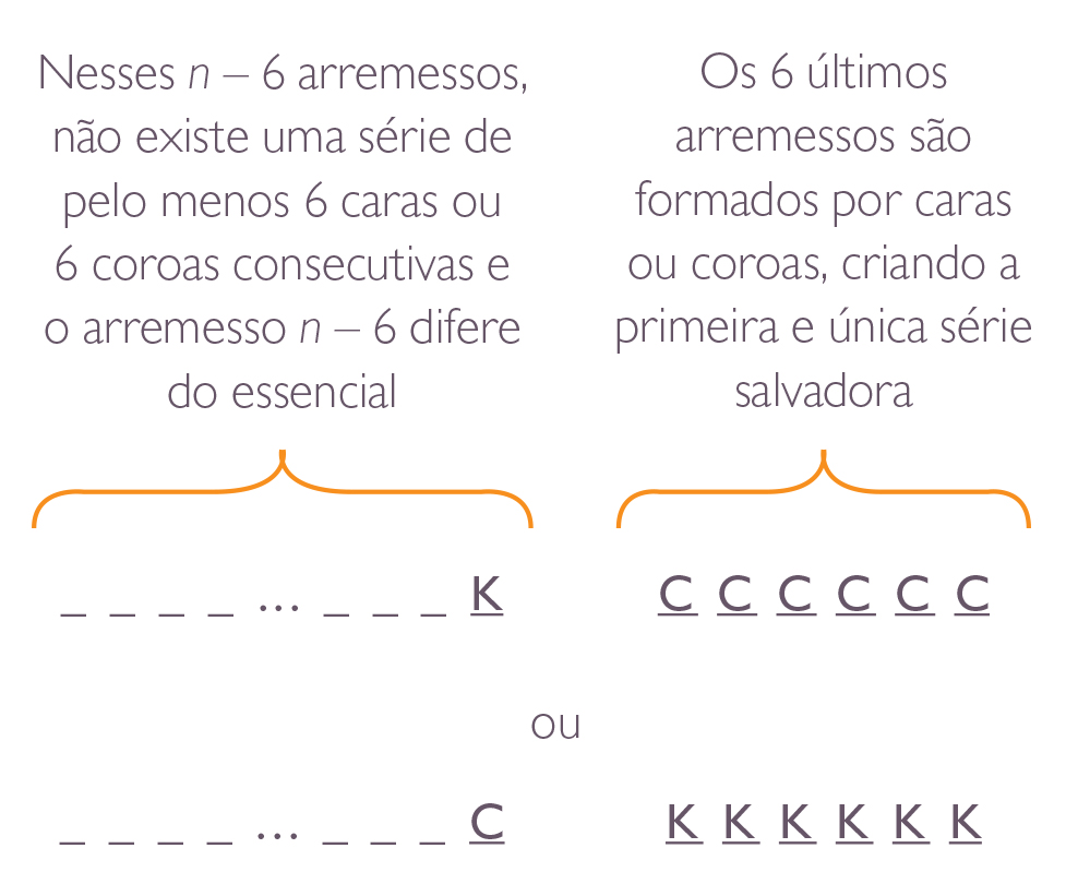 Estatistica - Probabilidade #moeda #cara #coroa #estatistica #probabil