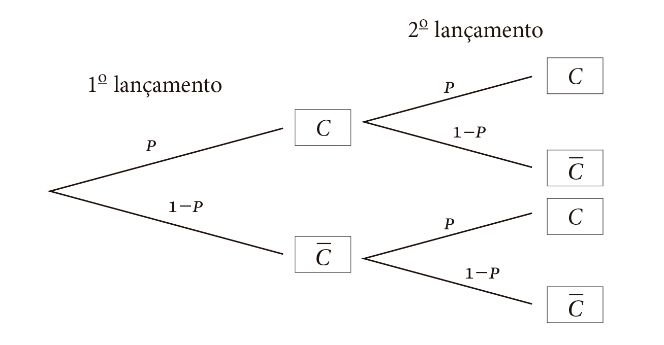 Estatistica - Probabilidade #moeda #cara #coroa #estatistica #probabil