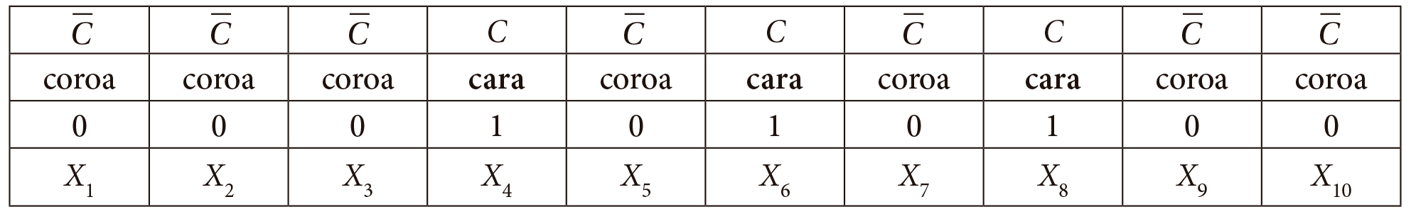 Estatistica - Probabilidade #moeda #cara #coroa #estatistica #probabil