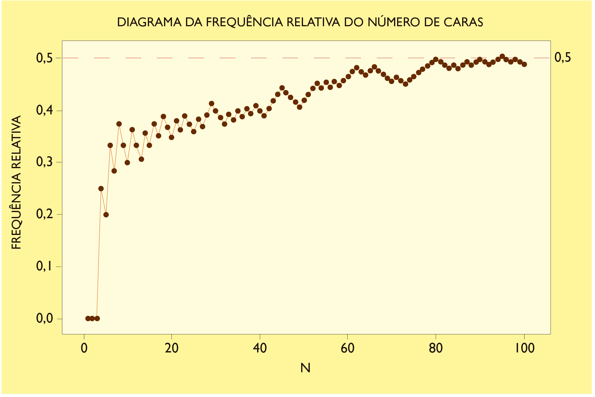 Estatistica - Probabilidade #moeda #cara #coroa #estatistica #probabil